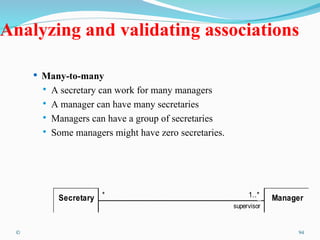 © 94
Analyzing and validating associations
 Many-to-many
 A secretary can work for many managers
 A manager can have many secretaries
 Managers can have a group of secretaries
 Some managers might have zero secretaries.
*
supervisor
*
*
*
*
*
1..*
Secretary Manager
 