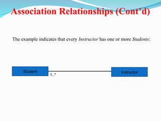 Association Relationships (Cont’d)
The example indicates that every Instructor has one or more Students:
Instructor
Student
1..*
 