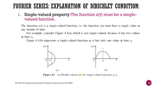 Signals and systems Module 2 part 1.pptx