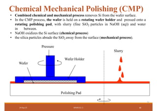 Comprehensive Overview of Silicon Wafer Fabrication and Defects in VLSI ...