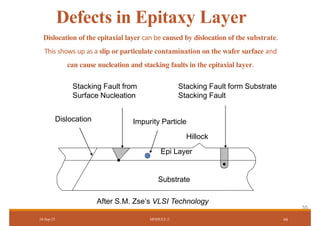 Comprehensive Overview of Silicon Wafer Fabrication and Defects in VLSI ...