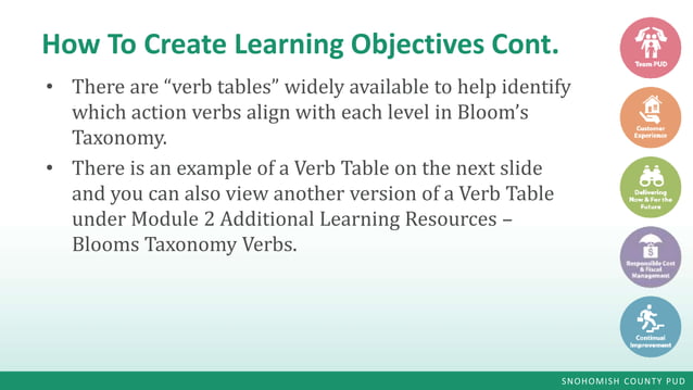 Module 2 Part A - Learning Objectives | PPT