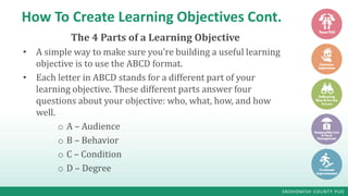 Module 2 Part A - Learning Objectives | PPT