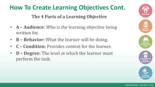Module 2 Part A - Learning Objectives | PPT