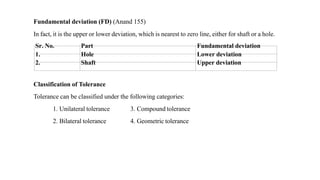 Fundamental deviation (FD) (Anand 155)
In fact, it is the upper or lower deviation, which is nearest to zero line, either for shaft or a hole.
Classification of Tolerance
Tolerance can be classified under the following categories:
1. Unilateral tolerance
2. Bilateral tolerance
3. Compound tolerance
4. Geometric tolerance
Sr. No. Part Fundamental deviation
1. Hole Lower deviation
2. Shaft Upper deviation
 
