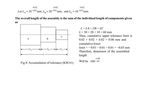 The overall length of the assembly is the sum of the individual length of components given
as
L = LA + LB + LC
L = 30 + 20 + 10 = 60 mm
Then, cumulative upper tolerance limit is
0.02 + 0.02 + 0.02 = 0.06 mm and
cumulative lower
limit = − 0.01 − 0.01 − 0.01 = −0.03 mm
Therefore, dimension of the assembled
length
+.06
Will be =60−.03
Fig 8: Accumulation of tolerance (KM 61)
 