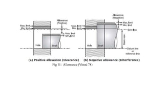 Fig 11: Allowance (Vinod 78)
 