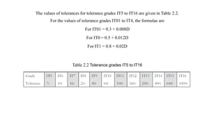 The values of tolerances for tolerance grades IT5 to IT16 are given in Table 2.2.
For the values of tolerance grades IT01 to IT4, the formulae are
For IT01 = 0.3 + 0.008D
For IT0 = 0.5 + 0.012D
For IT1 = 0.8 + 0.02D
Table 2.2 Tolerance grades IT5 to IT16
 