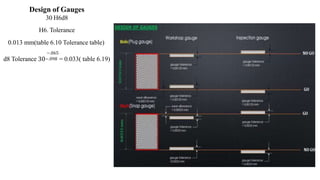 Design of Gauges
30 H6d8
H6. Tolerance
0.013 mm(table 6.10 Tolerance table)
−.065
d8 Tolerance 30−.098 = 0.033( table 6.19)
 