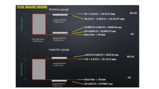 Module 2 part i limits, fits, and tolerances