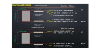 Module 2 part i limits, fits, and tolerances