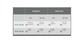 Module 2 part i limits, fits, and tolerances