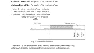 Tolerance: is the total amount that a specific dimension is permitted to vary;
difference between the maximum and the minimum limits for the dimension.
Fig 2: Tolerance & Deviation
Maximum Limit of Size: The greater of the two limits of size.
Minimum Limit of Size: The smaller of the two limits of size.
1. Upper deviation = max. limit of size − basic size
2. Lower deviation = min. limit of size − basic size
3. Tolerance = max. limit of size − min. limit of size
= upper deviation − lower deviation
 