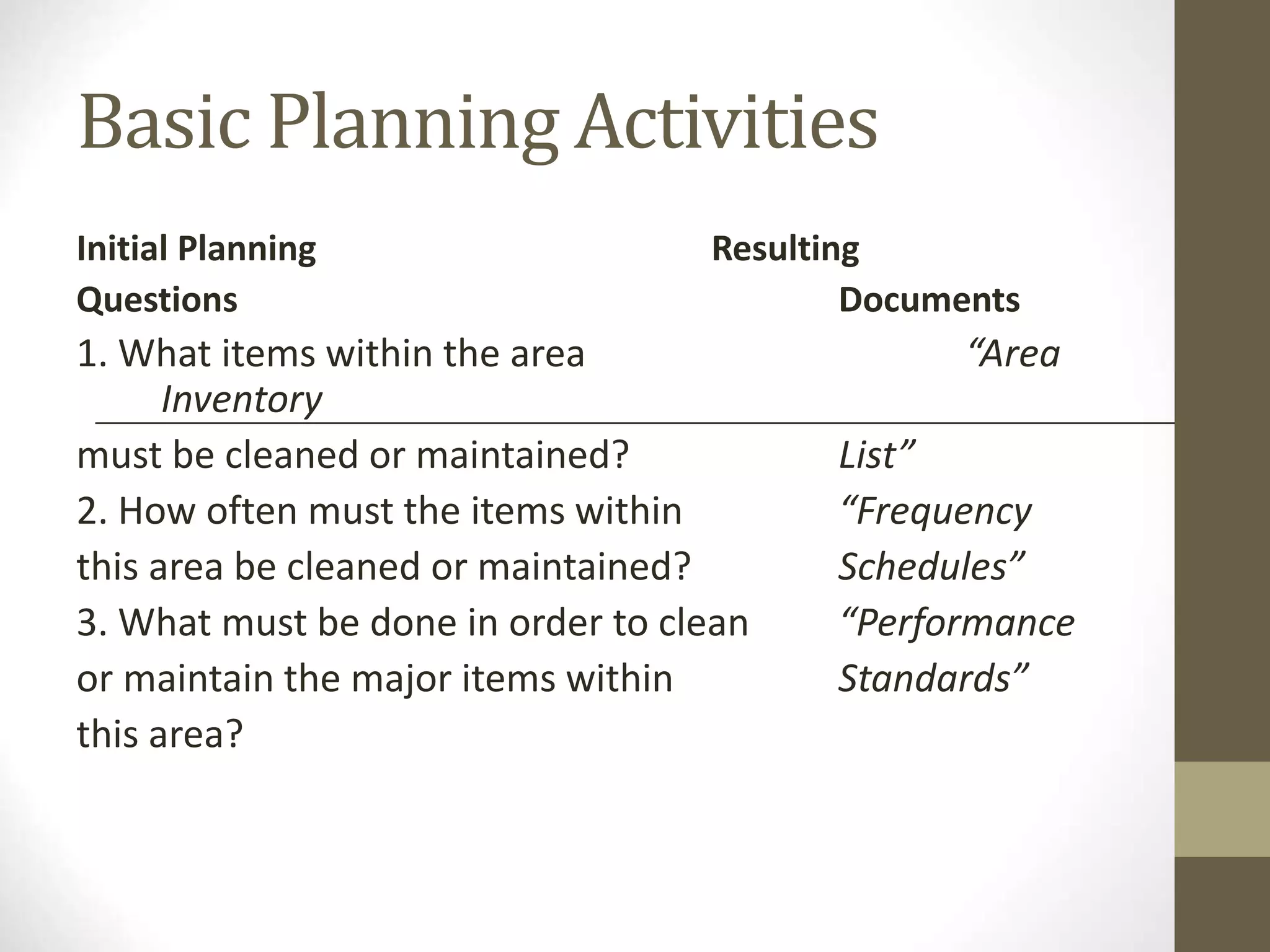 Basic Planning Activities
Initial Planning Resulting
Questions Documents
1. What items within the area “Area
Inventory
must be cleaned or maintained? List”
2. How often must the items within “Frequency
this area be cleaned or maintained? Schedules”
3. What must be done in order to clean “Performance
or maintain the major items within Standards”
this area?
 