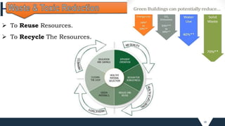 18
 To Reuse Resources.
 To Recycle The Resources.
 