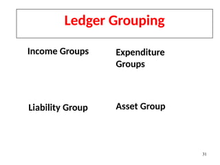 accountancy basics including journal, ledger. | PPTX
