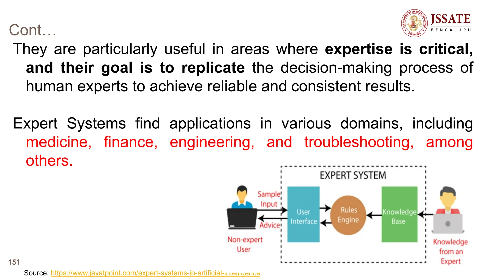Cont…
They are particularly useful in areas where expertise is critical,
and their goal is to replicate the decision-making process of
human experts to achieve reliable and consistent results.
Expert Systems find applications in various domains, including
medicine, finance, engineering, and troubleshooting, among
others.
TSN, DMS-JSSATEB
151
Source: https://www.javatpoint.com/expert-systems-in-artificial-intelligence
 