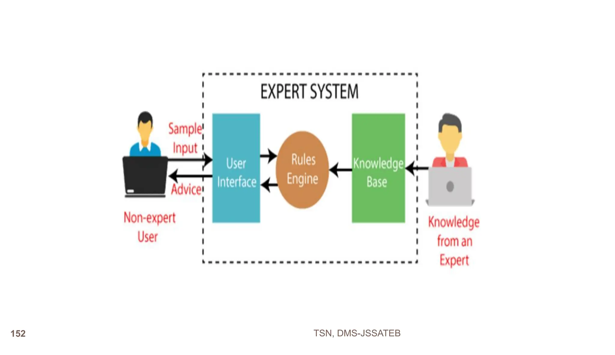 TSN, DMS-JSSATEB
152
 