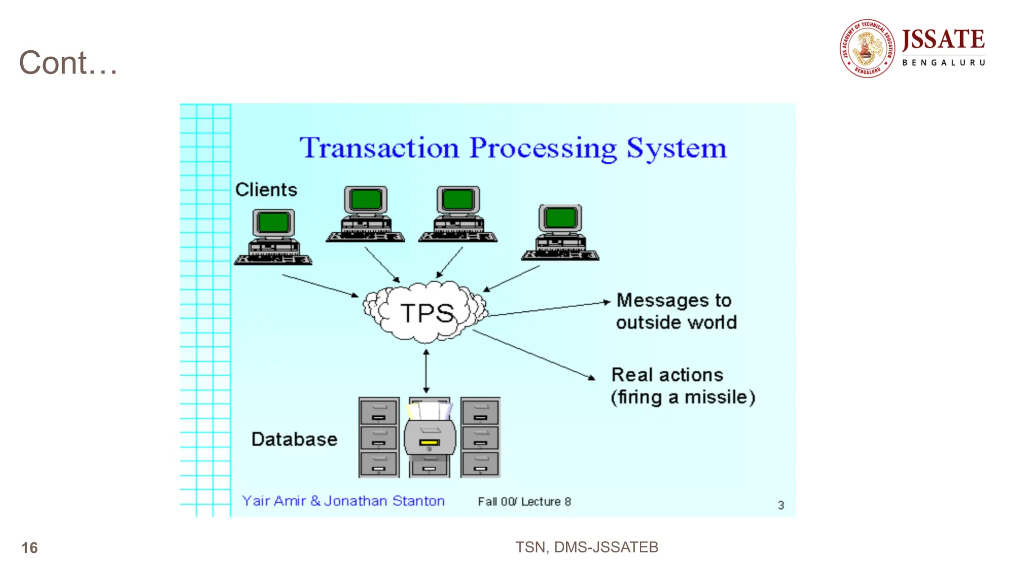 Cont…
TSN, DMS-JSSATEB
16
 