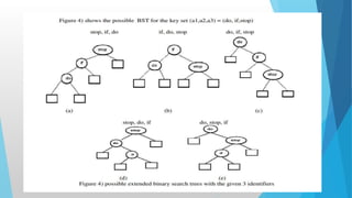 Module 2ppt.pptx divid and conquer method