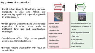 Key patterns of urbanization:
• Rapid Urban Growth: Developing nations,
especially in Asia and Africa, are
experiencing significant population growth
in urban centers.
• Urban Sprawl: Unplanned and uncontrolled
expansion of urban areas leads to
inefficient land use and infrastructure
challenges.
• Sub-Saharan Africa: High urban growth
despite economic challenges.
• Europe: Mature urbanization with focus on
smart cities.
 