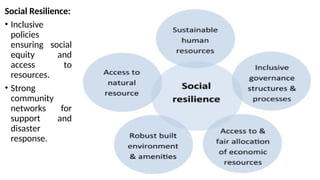Social Resilience:
• Inclusive
policies
ensuring social
equity and
access to
resources.
• Strong
community
networks for
support and
disaster
response.
 