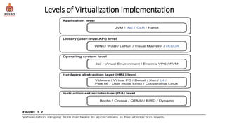 Virtualization in Cloud Computing: Techniques and Tools | PDF