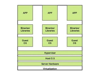 Module 2 of cloud computing on virtualization | PPTX