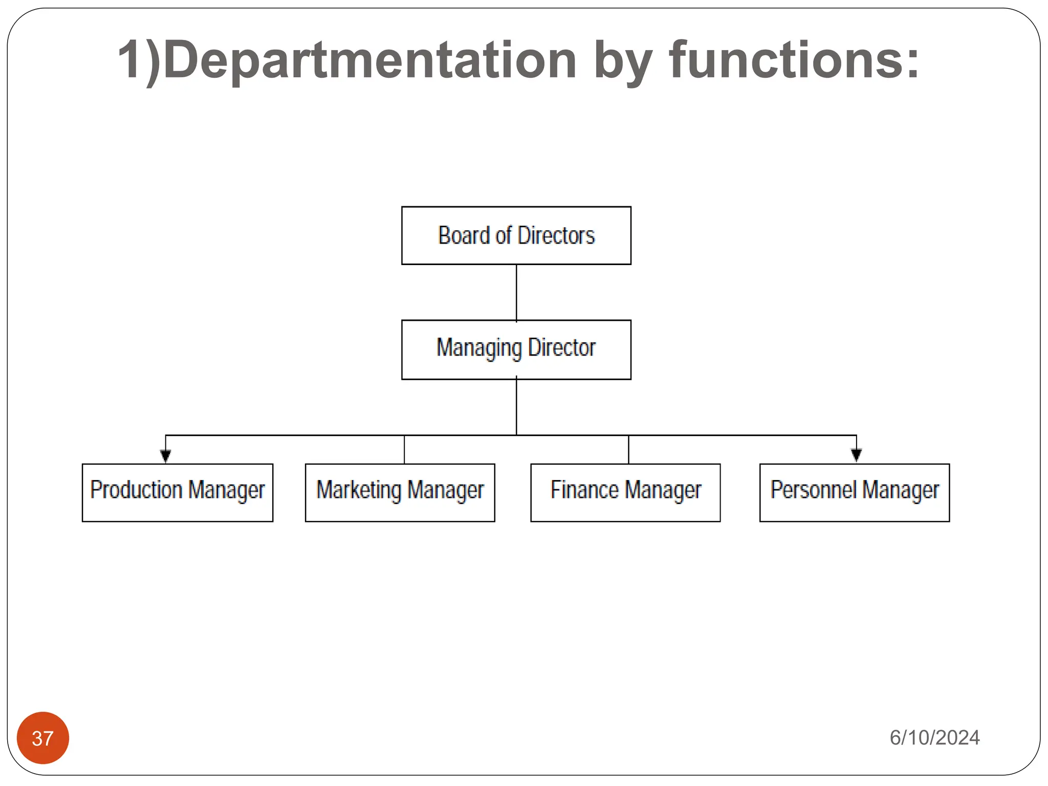 1)Departmentation by functions:
37 6/10/2024
 