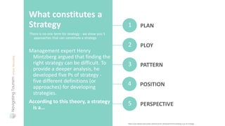 PLAN
2 PLOY
3 PATTERN
4 POSITION
5 PERSPECTIVE
1
There is no one term for strategy - we show you 5
approaches that can constitute a strategy
What constitutes a
Strategy
Management expert Henry
Mintzberg argued that finding the
right strategy can be difficult. To
provide a deeper analysis, he
developed five Ps of strategy -
five different definitions (or
approaches) for developing
strategies.
According to this theory, a strategy
is a…
https://uk.indeed.com/career-advice/career-development/mintzberg-5-ps-of-strategy
 