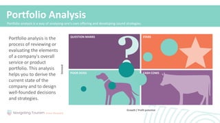 POOR DOGS CASH COWS
STARS
QUESTION MARKS
Growth / Profit potential
Demand
Portfolio analysis is the
process of reviewing or
evaluating the elements
of a company's overall
service or product
portfolio. This analysis
helps you to derive the
current state of the
company and to design
well-founded decisions
and strategies.
Portfolio analysis is a way of analysing one's own offering and developing sound strategies.
Portfolio Analysis
 