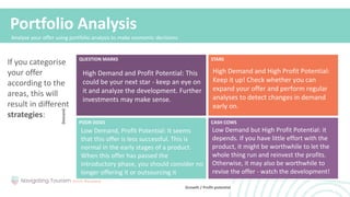 POOR DOGS CASH COWS
STARS
QUESTION MARKS
Growth / Profit potential
Demand
High Demand and Profit Potential: This
could be your next star - keep an eye on
it and analyze the development. Further
investments may make sense.
High Demand and High Profit Potential:
Keep it up! Check whether you can
expand your offer and perform regular
analyses to detect changes in demand
early on.
Low Demand, Profit Potential: It seems
that this offer is less successful. This is
normal in the early stages of a product.
When this offer has passed the
introductory phase, you should consider no
longer offering it or outsourcing it
Low Demand but High Profit Potential: it
depends. If you have little effort with the
product, it might be worthwhile to let the
whole thing run and reinvest the profits.
Otherwise, it may also be worthwhile to
revise the offer - watch the development!
Portfolio Analysis
If you categorise
your offer
according to the
areas, this will
result in different
strategies:
Analyse your offer using portfolio analysis to make economic decisions.
 