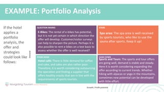 POOR DOGS CASH COWS
STARS
QUESTION MARKS
Growth / Profit potential
Demand
E-Bikes: The rental of e-bikes has potential,
but it is not yet certain in which direction the
offer will develop. Customer/visitor surveys
can help to sharpen the picture. Perhaps it is
also possible to rent e-bikes on a test basis to
assess whether the offer is well received?
Spa area: The spa area is well received
by sports tourists, who like to use the
sauna after sports. Keep it up!
Hotel café: There is little demand for coffee
and cake, and sales are also rather poor.
Therefore, it is worth considering outsourcing
the operation and finding a supplier that
offers healthy snacks that are in line with the
requirements of sports tourists.
Sports and Tours: The sports and tour offers
are going well, demand is stable and steady.
Here it is worth considering expanding the
offer according to current trends. Whether
hiking with alpacas or yoga in the mountains,
sometimes new potential can be developed
with little effort.
EXAMPLE: Portfolio Analysis
If the hotel
applies a
portfolio
analysis, the
offer and
strategies
could look like
follows:
 
