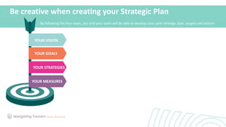 Be creative when creating your Strategic Plan
YOUR VISION
YOUR GOALS
YOUR STRATEGIES
YOUR MEASURES
By following the four steps, you and your team will be able to develop your joint strategic plan, targets and actions.
 