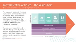 Early Detection of Crises – The Value Chain
FIRM INFRASTRUCTURE
HUMAN RESOURCE MANAGEMENT
TECHNOLOGY DEVELOPMENT
PROCUREMENT
VALUES
SUPPORT ACTIVITIES
PRIMARY
ACTIVITIES
INBOUND
LOGISTICS
OPERATIONS OUTBOUND
LOGISTICS
MARKETING
AND SALES
SERVICE
The value chain represents the stages
of production as an ordered sequence
of activities. These activities create
value, consume resources and are
linked together in processes. The
concept was first published in 1985 by
Michael E. Porter in his book
Competitive Advantage:
"Every company is a collection of
activities through which its product is
designed, manufactured, distributed,
delivered and supported. All these
activities can be represented in a value
chain.“
Early crisis detection factors can be mapped using Porter's value chain
 