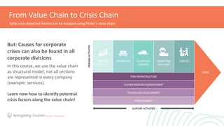 From Value Chain to Crisis Chain
FIRM INFRASTRUCTURE
HUMAN RESOURCE MANAGEMENT
TECHNOLOGY DEVELOPMENT
PROCUREMENT
CRISIS
SUPPORT ACTIVITIES
PRIMARY
ACTIVITIES
INBOUND
LOGISTICS
OPERATIONS OUTBOUND
LOGISTICS
MARKETING
AND SALES
SERVICE
In this course, we use the value chain
as structural model; not all sections
are represented in every company
(example: services).
Learn now how to identify potential
crisis factors along the value chain!
Early crisis detection factors can be mapped using Porter's value chain
But: Causes for corporate
crises can also be found in all
corporate divisions
 
