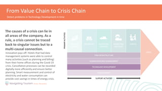 From Value Chain to Crisis Chain
FIRM INFRASTRUCTURE
HUMAN RESOURCE MANAGEMENT
TECHNOLOGY DEVELOPMENT
PROCUREMENT
CRISIS
SUPPORT ACTIVITIES
PRIMARY
ACTIVITIES
INBOUND
LOGISTICS
OPERATIONS OUTBOUND
LOGISTICS
MARKETING
AND SALES
SERVICE
Innovation pays off: Hotels that had data
management systems were able to control
many activities (such as planning and billing)
from their home offices during the Covid-19
crisis. Cancellation processes can be recorded
digitally more efficiently and ensure better
planning. Smart measurement and control of
electricity and water consumption can
provide cost savings in times of energy crisis.
Detect problems in Technology Development in time
The causes of a crisis can lie in
all areas of the company. As a
rule, a crisis cannot be traced
back to singular issues but to a
multi-causal connection.
 