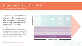 From Value Chain to Crisis Chain
FIRM INFRASTRUCTURE
HUMAN RESOURCE MANAGEMENT
TECHNOLOGY DEVELOPMENT
PROCUREMENT
CRISIS
SUPPORT ACTIVITIES
PRIMARY
ACTIVITIES
INBOUND
LOGISTICS
OPERATIONS OUTBOUND
LOGISTICS
MARKETING
AND SALES
SERVICE
Current developments due to the war in
Ukraine have shown that dependence on a
few suppliers can, in the worst case, lead to
delivery failures, shortages of raw materials
and strong price fluctuations, which can be
fatal for small companies especially.
Detect problems in Procurement in time
The causes of a crisis can lie in
all areas of the company. As a
rule, a crisis cannot be traced
back to singular issues but to a
multi-causal connection.
 