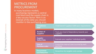 In many business models,
purchasing represents a central
cost block and the supply chain is
a key success factor. Here is an
excerpt of the data you should
monitor in the purchasing area.
METRICS FROM
PROCUREMENT
Compliance
Rate
Understand if suppliers fulfill your requirements
Number of
Suppliers
Track your level of dependency towards your
suppliers
Supplier
Defect Rate Evaluate your suppliers’ individual quality
Cost of
Purchase order
Control the internal costs incurred by each
purchase
Procurement
Cost Reduction
Streamline the tangible costs savings
 