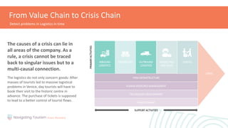From Value Chain to Crisis Chain
FIRM INFRASTRUCTURE
HUMAN RESOURCE MANAGEMENT
TECHNOLOGY DEVELOPMENT
PROCUREMENT
CRISIS
SUPPORT ACTIVITIES
PRIMARY
ACTIVITIES
INBOUND
LOGISTICS
OPERATIONS OUTBOUND
LOGISTICS
MARKETING
AND SALES
SERVICE
The logistics do not only concern goods: After
masses of tourists led to massive logistical
problems in Venice, day tourists will have to
book their visit to the historic centre in
advance. The purchase of tickets is supposed
to lead to a better control of tourist flows.
Detect problems in Logistics in time
The causes of a crisis can lie in
all areas of the company. As a
rule, a crisis cannot be traced
back to singular issues but to a
multi-causal connection.
 