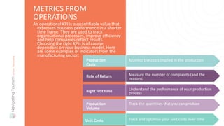 An operational KPI is a quantifiable value that
expresses business performance in a shorter
time frame. They are used to track
organisational processes, improve efficiency
and help companies reflect results.
Choosing the right KPIs is of course
dependant on your business model. Here
are some examples of indicators from the
manufacturing sector:
METRICS FROM
OPERATIONS
Production
Costs
Monitor the costs implied in the production
Rate of Return Measure the number of complaints (and the
reasons)
Right first time Understand the performance of your production
process
Production
Volume
Track the quantities that you can produce
Unit Costs Track and optimise your unit costs over time
 