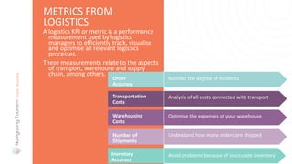 A logistics KPI or metric is a performance
measurement used by logistics
managers to efficiently track, visualise
and optimise all relevant logistics
processes.
These measurements relate to the aspects
of transport, warehouse and supply
chain, among others.
METRICS FROM
LOGISTICS
Order
Accuracy
Monitor the degree of incidents
Transportation
Costs
Analysis of all costs connected with transport
Warehousing
Costs
Optimise the expenses of your warehouse
Number of
Shipments
Understand how many orders are shipped
Inventory
Accuracy
Avoid problems because of inaccurate inventory
 