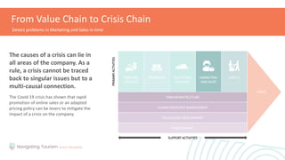From Value Chain to Crisis Chain
FIRM INFRASTRUCTURE
HUMAN RESOURCE MANAGEMENT
TECHNOLOGY DEVELOPMENT
PROCUREMENT
CRISIS
SUPPORT ACTIVITIES
PRIMARY
ACTIVITIES
INBOUND
LOGISTICS
OPERATIONS OUTBOUND
LOGISTICS
MARKETING
AND SALES
SERVICE
The Covid 19 crisis has shown that rapid
promotion of online sales or an adapted
pricing policy can be levers to mitigate the
impact of a crisis on the company.
Detect problems in Marketing and Sales in time
The causes of a crisis can lie in
all areas of the company. As a
rule, a crisis cannot be traced
back to singular issues but to a
multi-causal connection.
 