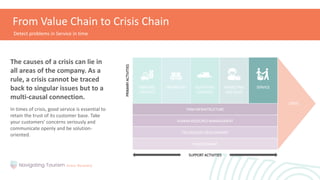 From Value Chain to Crisis Chain
FIRM INFRASTRUCTURE
HUMAN RESOURCE MANAGEMENT
TECHNOLOGY DEVELOPMENT
PROCUREMENT
CRISIS
SUPPORT ACTIVITIES
PRIMARY
ACTIVITIES
INBOUND
LOGISTICS
OPERATIONS OUTBOUND
LOGISTICS
MARKETING
AND SALES
SERVICE
In times of crisis, good service is essential to
retain the trust of its customer base. Take
your customers' concerns seriously and
communicate openly and be solution-
oriented.
Detect problems in Service in time
The causes of a crisis can lie in
all areas of the company. As a
rule, a crisis cannot be traced
back to singular issues but to a
multi-causal connection.
 