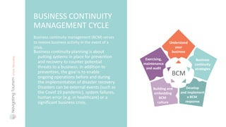 Business continuity planning is about
putting systems in place for prevention
and recovery to counter potential
threats to a business. In addition to
prevention, the goal is to enable
ongoing operations before and during
the implementation of disaster recovery.
Disasters can be external events (such as
the Covid 19 pandemic), system failures,
human error (e.g. in healthcare) or a
significant business crisis.
BUSINESS CONTINUITY
MANAGEMENT CYCLE
Business continuity management (BCM) serves
to restore business activity in the event of a
crisis.
BCM
Understand
your
business
Business
continuity
strategies
Develop
and implement
a BCM
response
Building and
embedding
BCM
culture
Exercising,
maintenance
and audit
 
