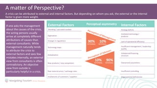 A crisis can be attributed to external and internal factors. But depending on whom you ask, the external or the internal
factor is given more weight.
External Factors Perceptual asymmetry Internal Factors
Shrinking / saturated markets Strategy deficits
Digitization
Outdated technology /
products
Changes in regulations Lack of operational efficiency
Technology leaps Insufficient management / leadership
quality
Globalization
Unbalanced financing
structure
New products / new competitors Overpriced acquisitions
Raw material prices / exchange rates Insufficient controlling
Insolvencies of customers / suppliers Organizational deficiencies
A matter of Perspective?
If one asks the management
about the causes of the crisis,
the acting persons usually
arrive at completely different
attributions of causes than
external consultants. While
management naturally tends
to attribute the crisis to
external factors and sees few
mistakes internally, an external
view from consultants is often
contradictory. An objective
view from outside is
particularly helpful in a crisis.
INTERNAL
90%
EXTERNAL
10%
INTERNAL
10%
EXTERNAL
90%
 