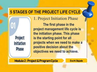 Module 2 Project & Program Management Cycle.pptx