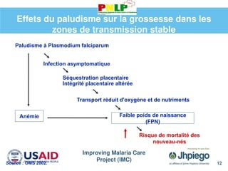 Improving Malaria Care
Project (IMC)
12
Effets du paludisme sur la grossesse dans les
zones de transmission stable
Transport réduit d'oxygène et de nutriments
Source : OMS 2002.
Infection asymptomatique
Intégrité placentaire altérée
Séquestration placentaire
Faible poids de naissance
(FPN)
Risque de mortalité des
nouveau-nés
Paludisme à Plasmodium falciparum
Anémie
 