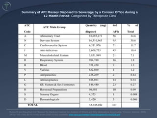 10Major UnknownWhat fractions of drug residues occurring in the ambient environment result from discarding leftover drugs?No studies provided objective data from well-defined populations to support any type of conclusionData are needed on the types, quantities, and frequencies with which drugs accumulate as household waste
