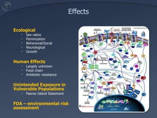 Environmental ConcernsPharmaceutical Facility Waste StreamsIn IndiaThe levels of the most abundant API (ciprofloxacin) reached 31 mg/L (31 ppm)  at a waste treatment facility, orders of magnitude higher than had ever been reportedLarsson et al. 2007“Health facilities flush estimated 250 Million pounds of drugs a year” USA Today, Sept. 2008